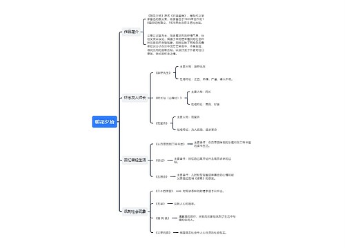 散文集《朝花夕拾》思维导图