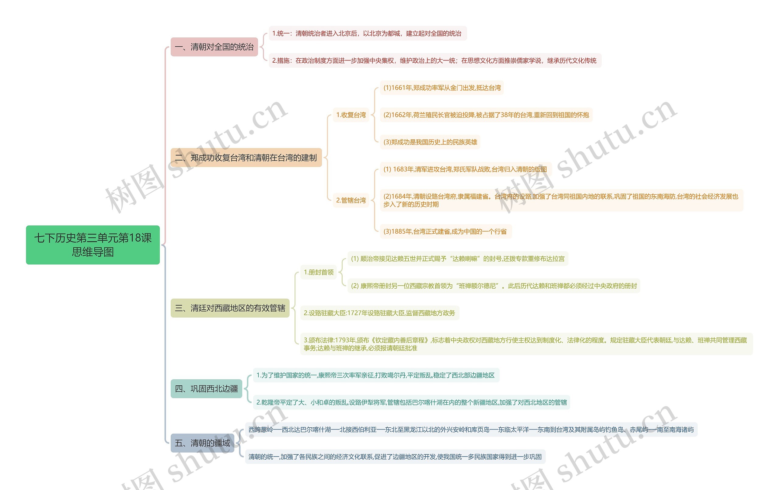 七下历史第三单元第18课思维导图