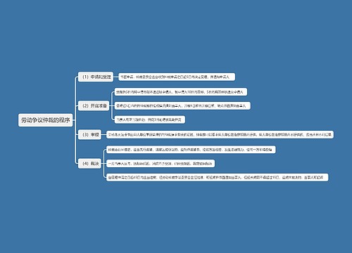 劳动争议仲裁的程序思维导图