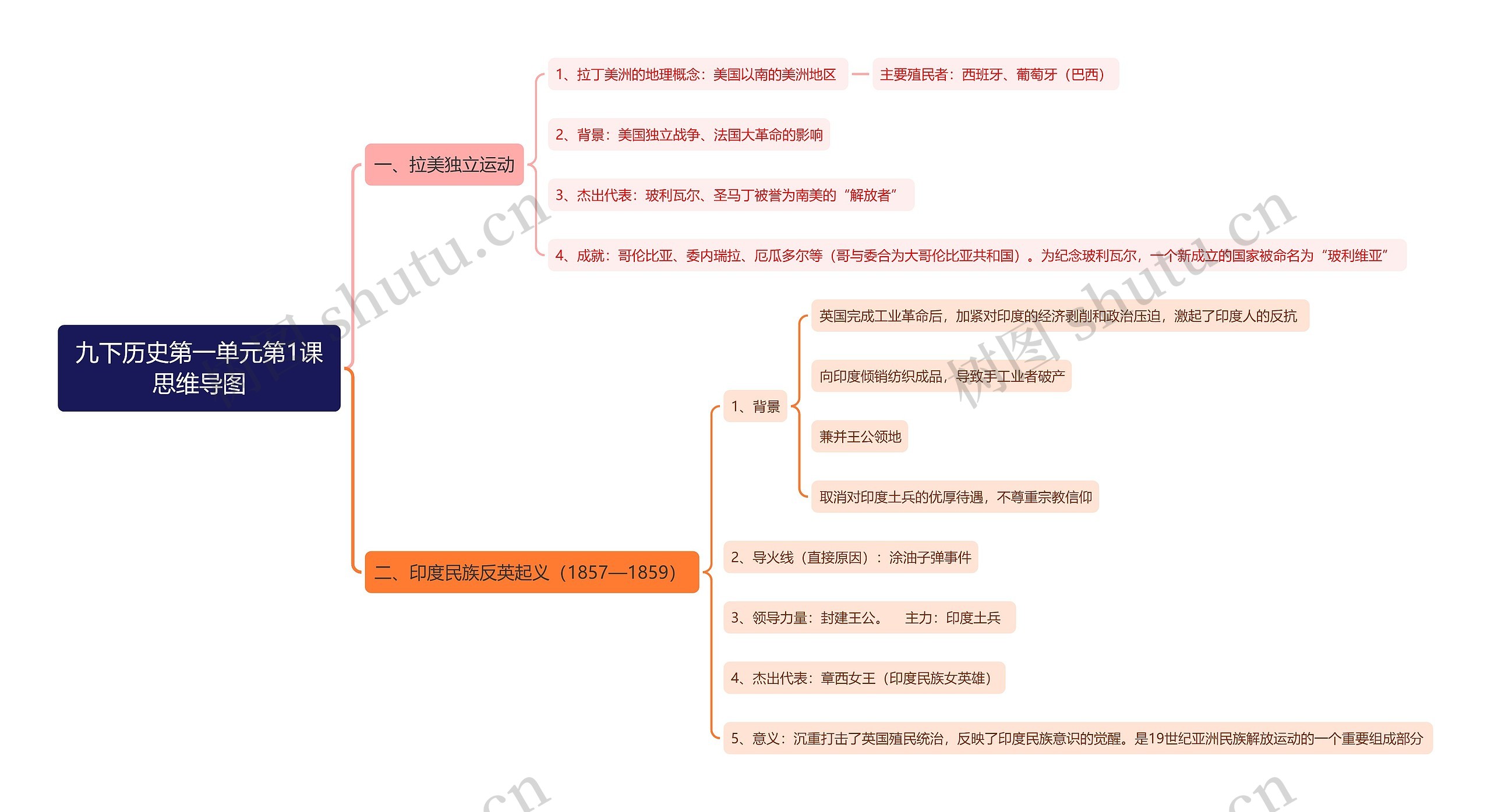 九下历史第一单元第1课思维导图