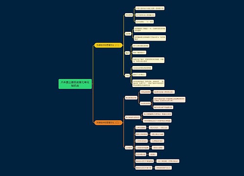 八年级上册历史第七单元知识点 八年级上册历史第七单元知识点