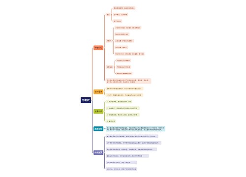 《朝花夕拾》思维导图专辑
