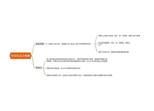 社交礼仪之电梯思维导图