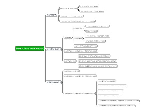 地理知识点天气和气候思维导图