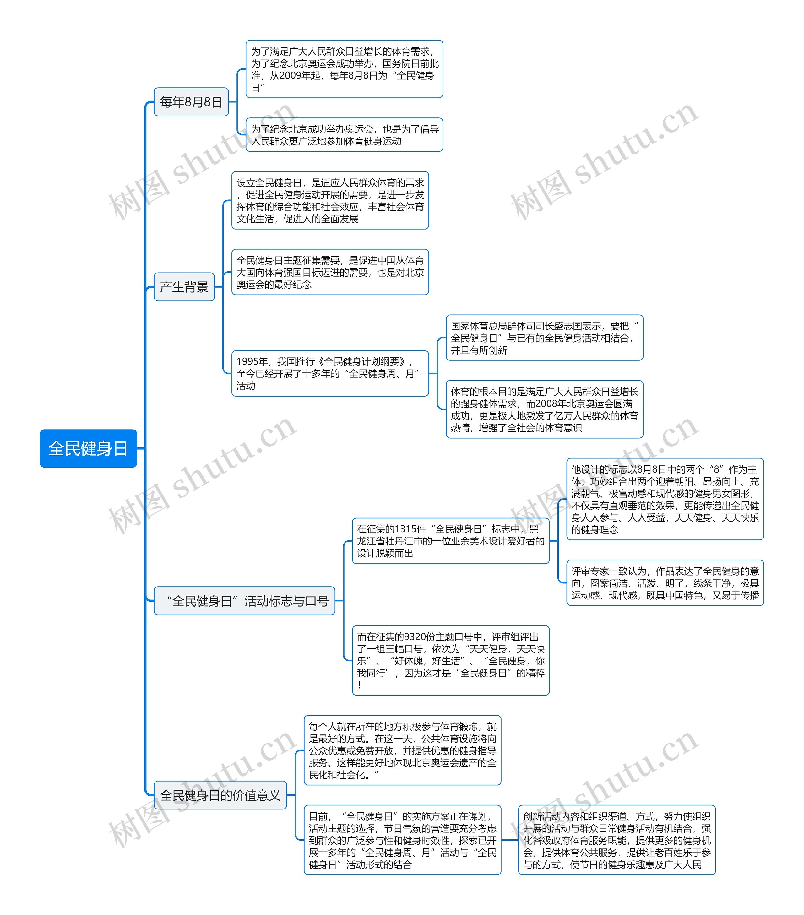 全民健身日思维导图
