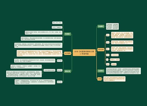 古诗《秋登宣城谢眺北楼》思维导图