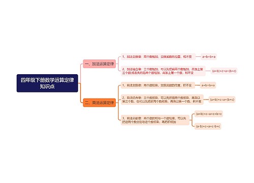 四年级下册数学运算定律知识点思维导图