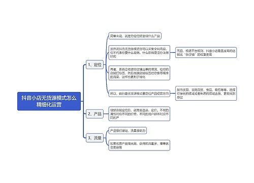 抖音小店无货源模式怎么精细化运营思维导图