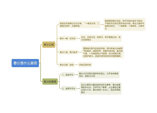 春分是什么意思思维导图