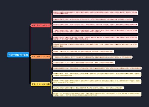 社会主义核心价值观思维导图