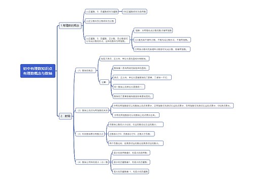 初中有理数知识点有理数概念与数轴思维导图