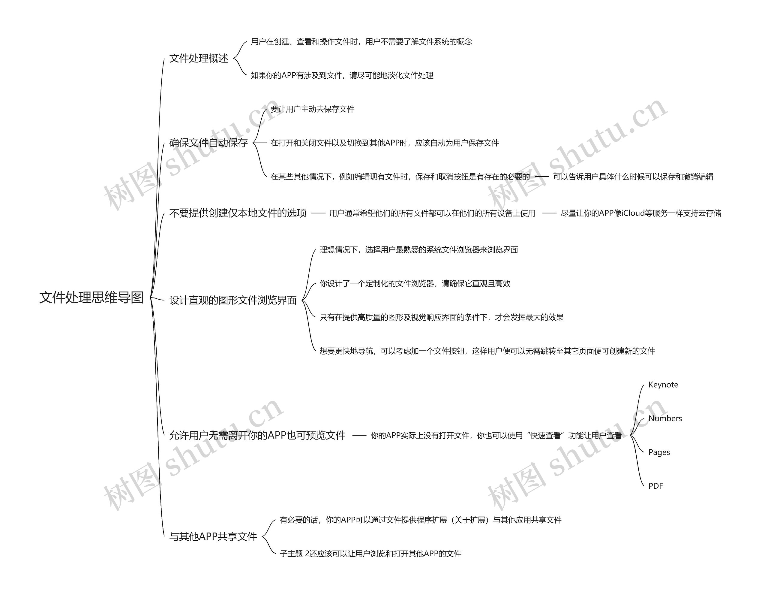 文件处理思维导图