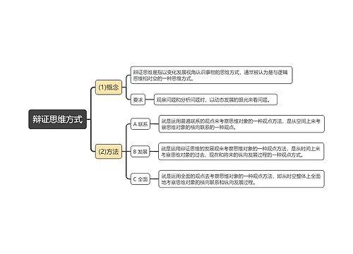 辩证思维方式思维导图