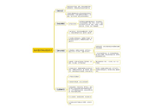 临床医师考试吸痰术思维导图