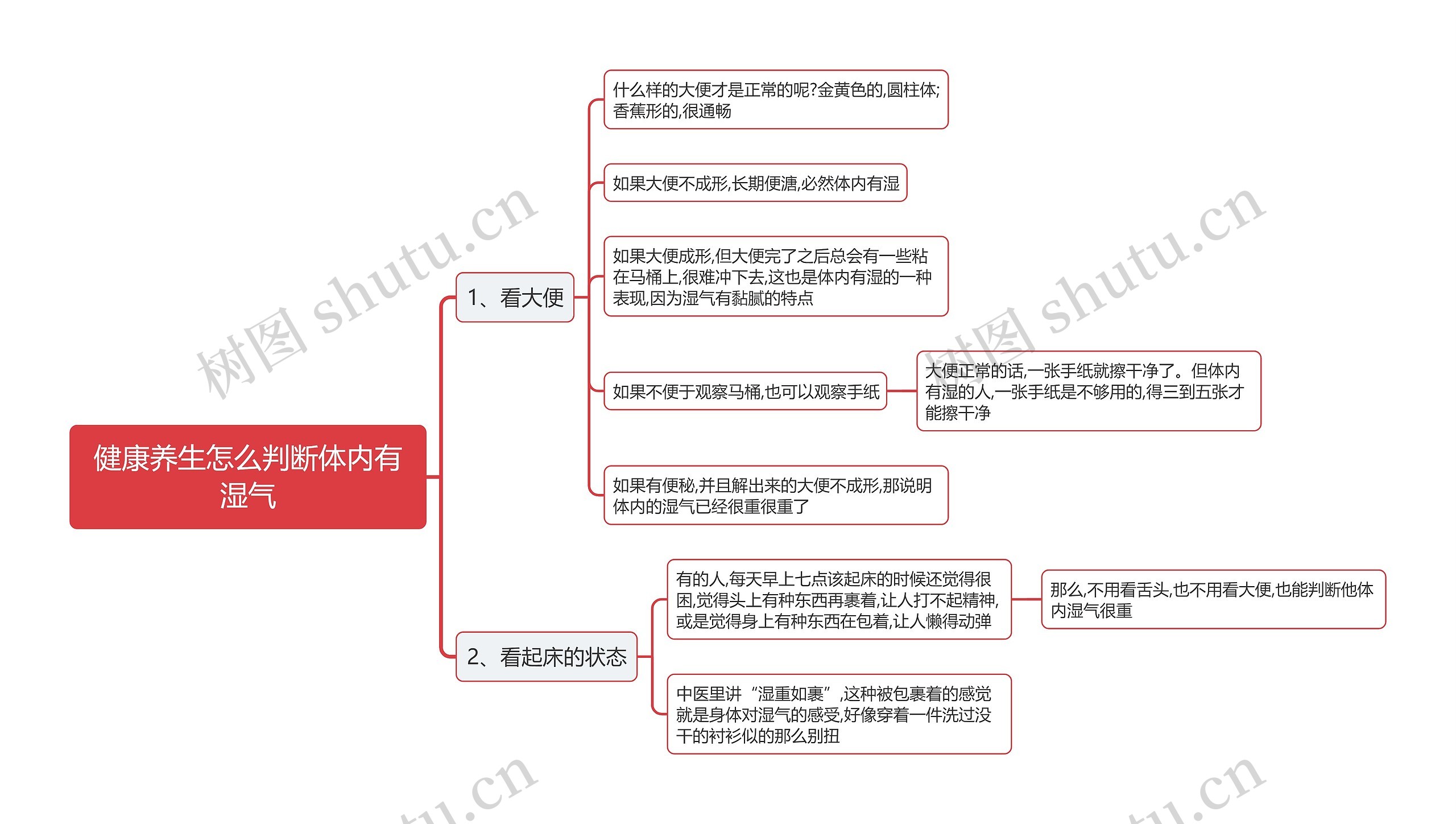 健康养生怎么判断体内有湿气思维导图