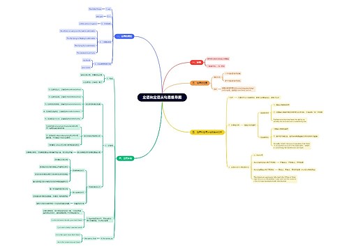 定语和定语从句思维导图