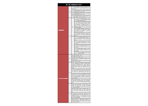 高中政治必修三文化建设的中心环节树形表格思维导图