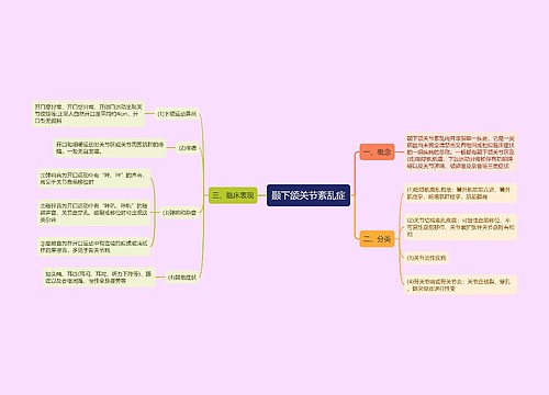 颞下颌关节紊乱症