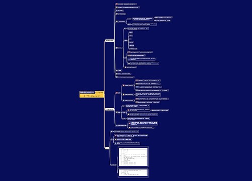 经济法基础第二章第3节思维导图