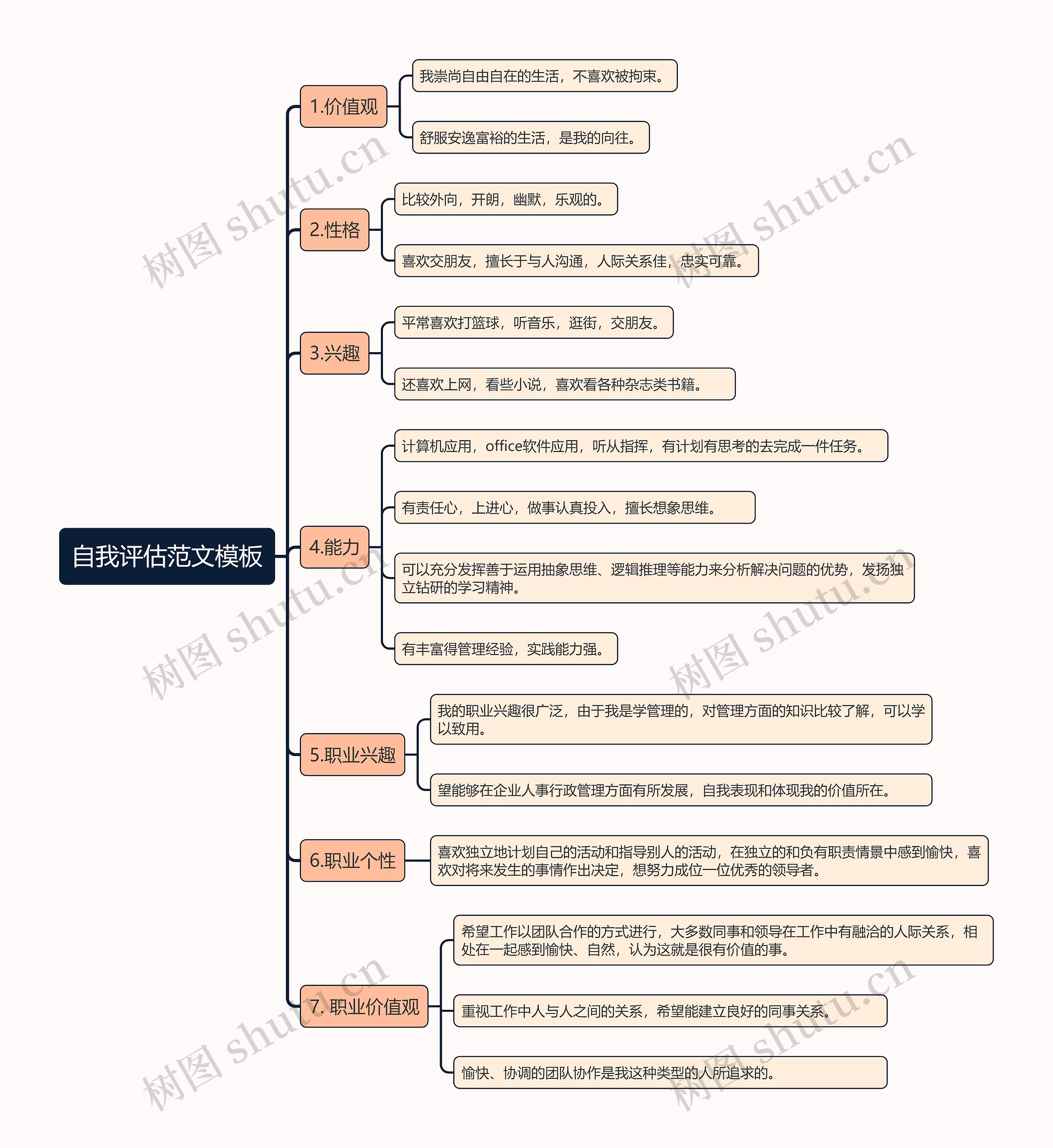 自我评估范文模板思维导图