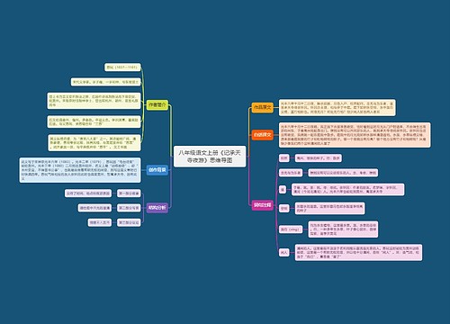 八年级语文上册《记承天寺夜游》思维导图