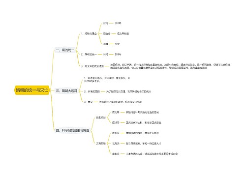 隋朝的统一与灭亡思维导图