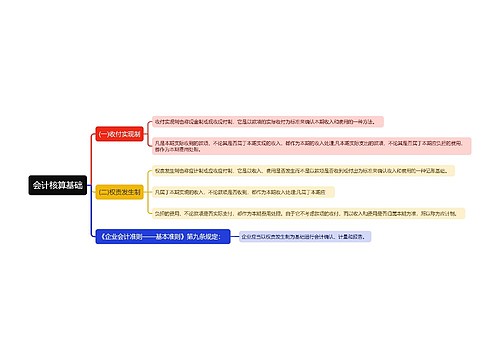 会计核算基础思维导图