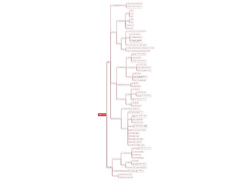 中国古典文曲的思维导图