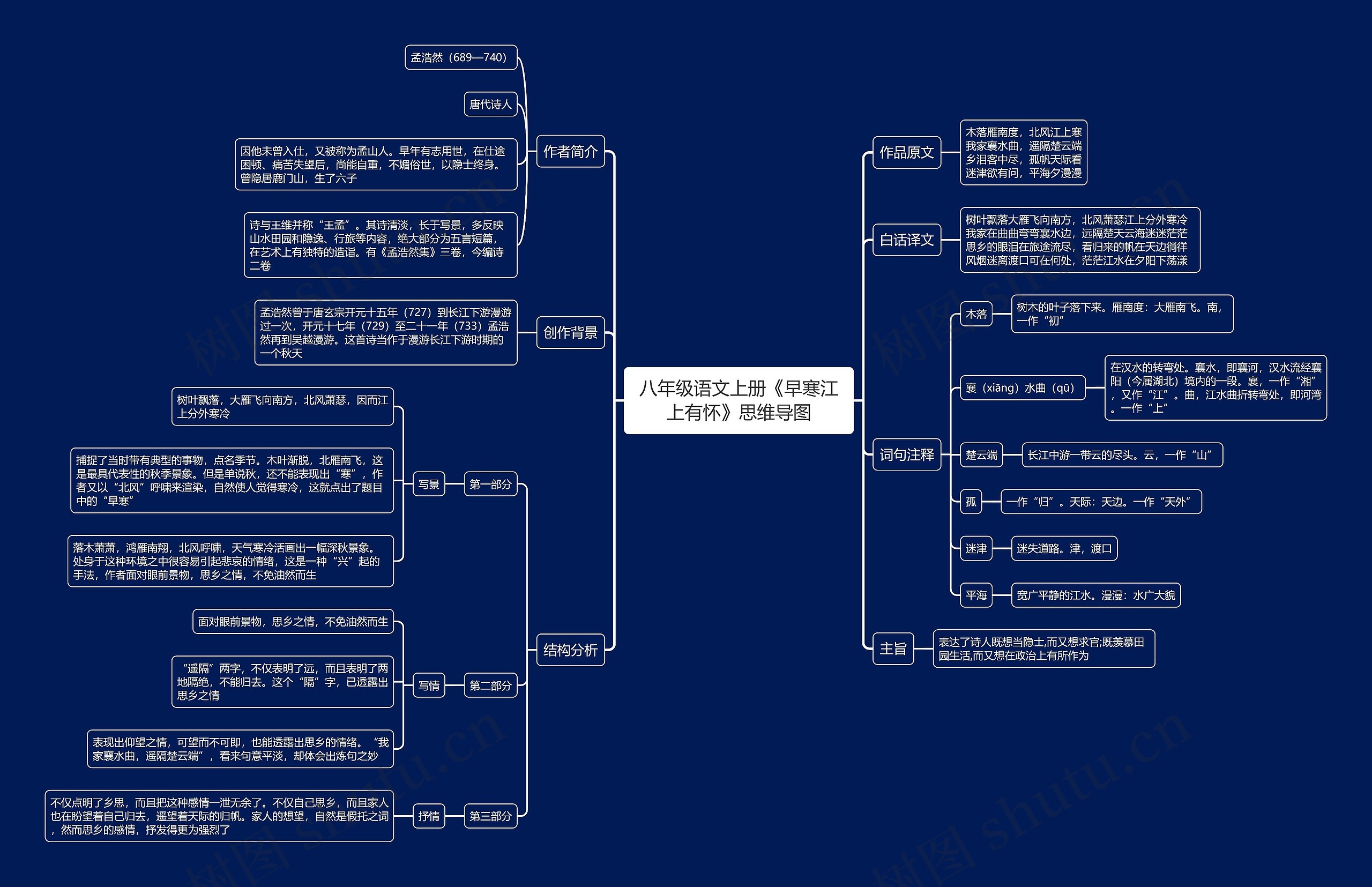 八年级语文上册《早寒江上有怀》思维导图