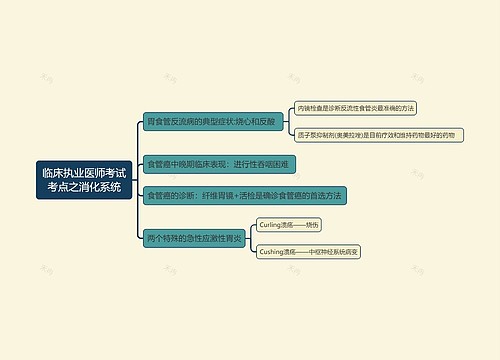 临床执业医师考试考点专辑-1