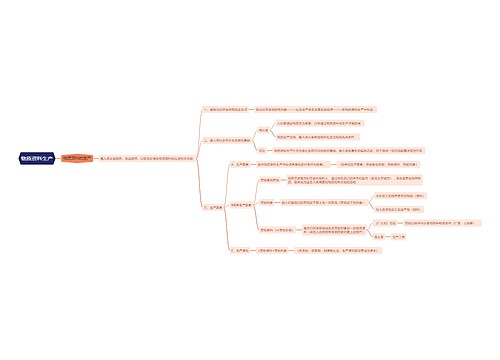 物质资料生产思维导图