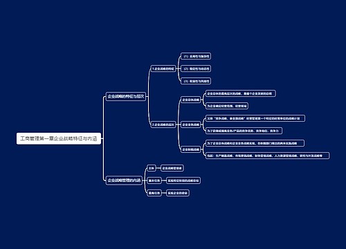 工商管理第一章企业战略特征与内涵思维导图