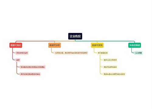 企业数据模型分析