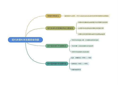 现代体育科学发展思维导图