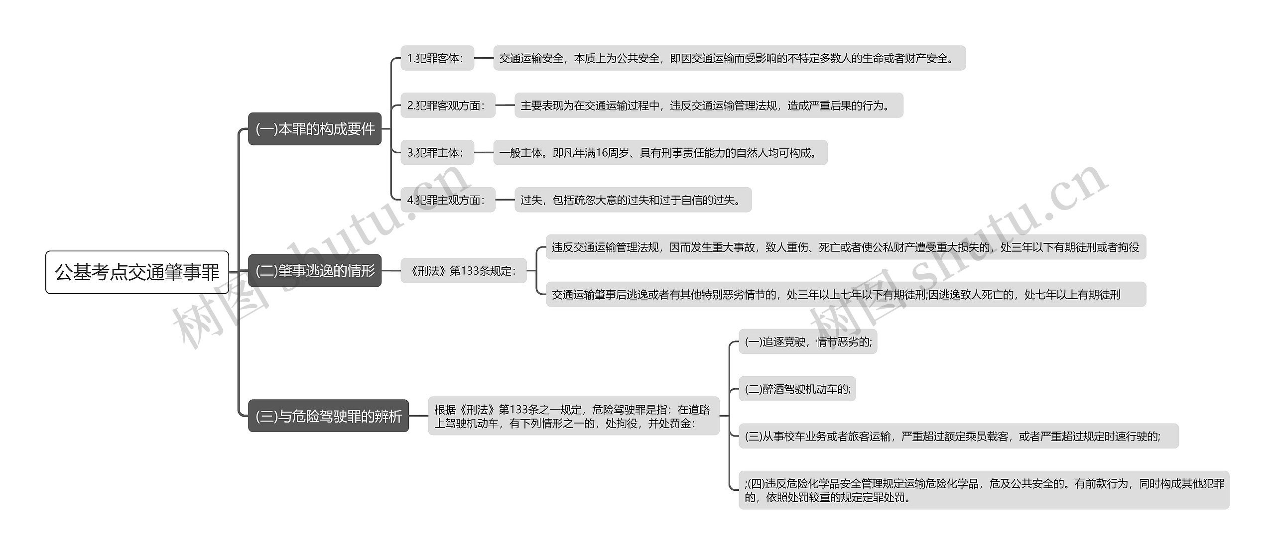 公基考点交通肇事罪思维导图