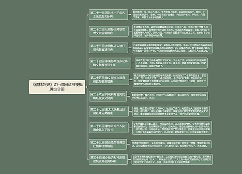 《儒林外史》21-30回章节梗概思维导图