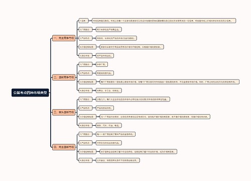 公基考点四种市场类型思维导图