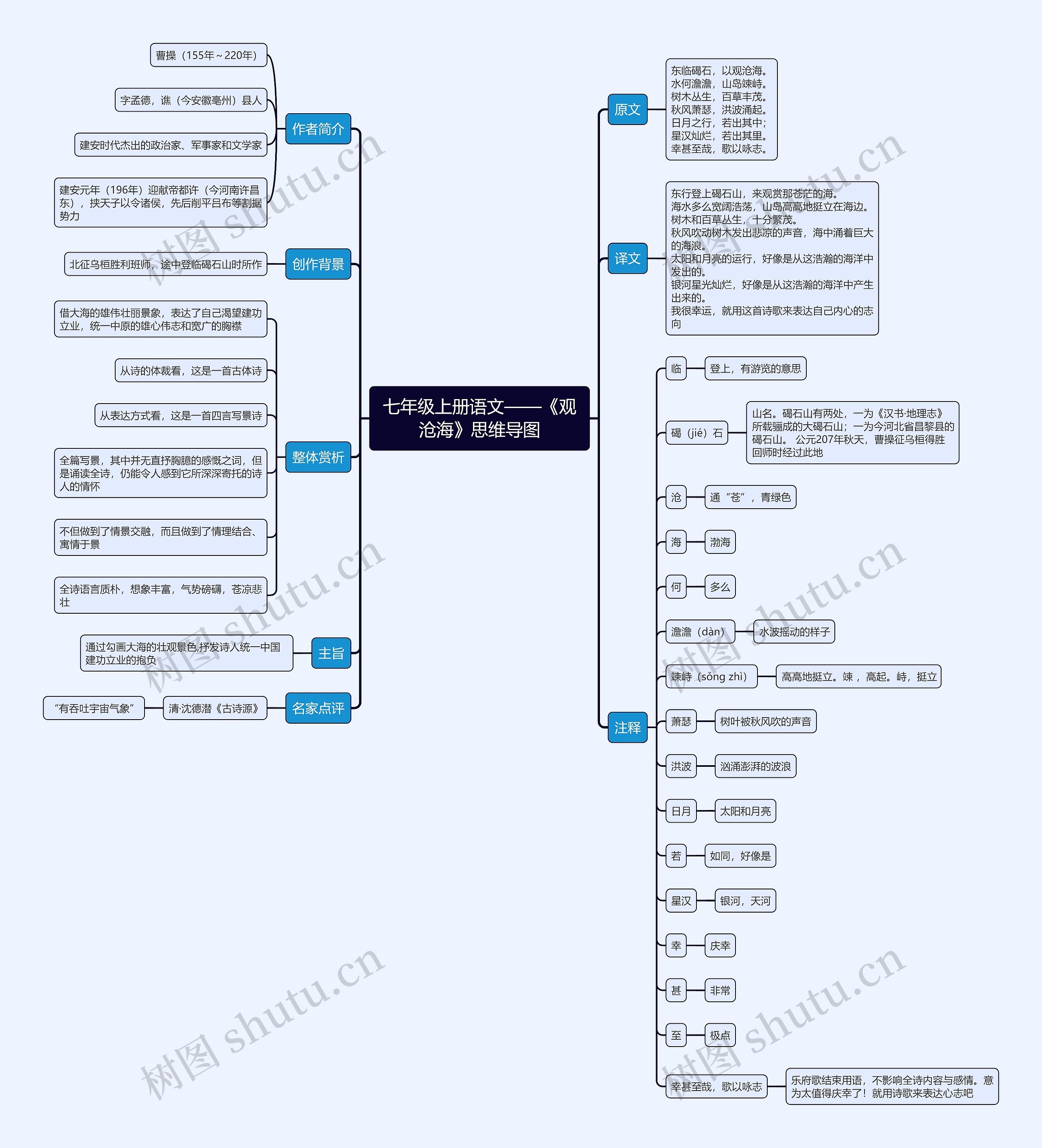 七年级上册语文《观沧海》思维导图
