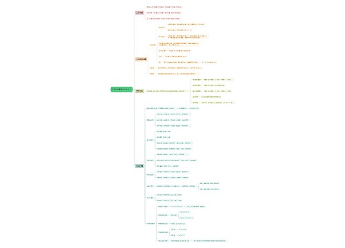 行测常用数学公式一思维导图