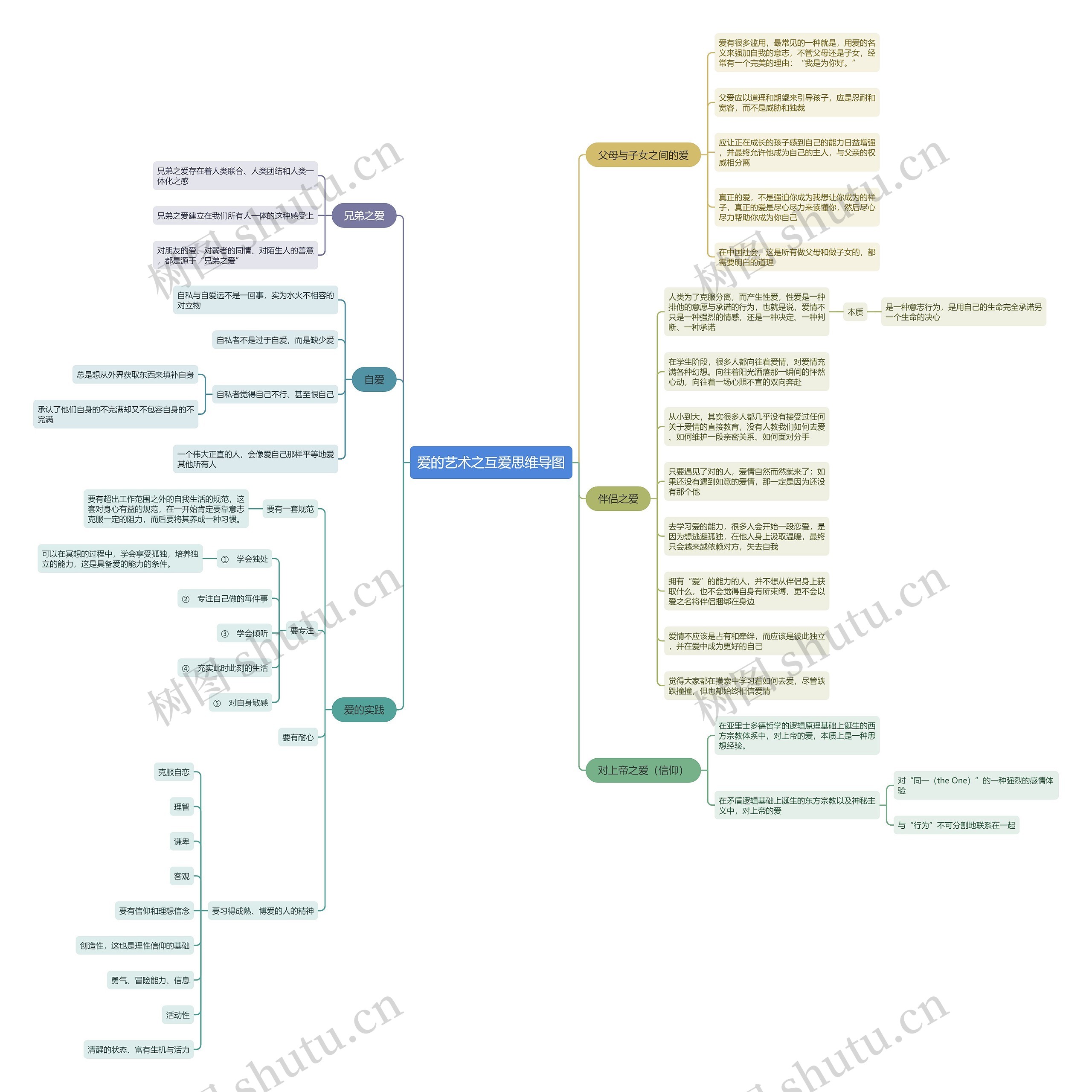 爱的艺术之互爱思维导图