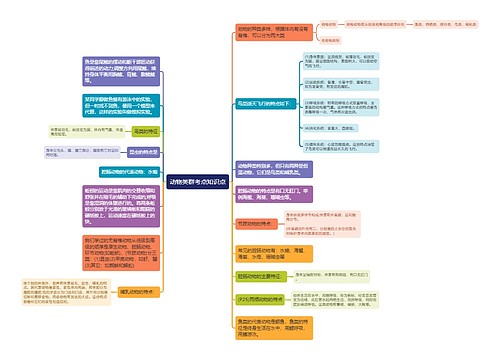 动物类群思维导图