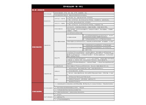 高中政治必修一有关价格树形表格