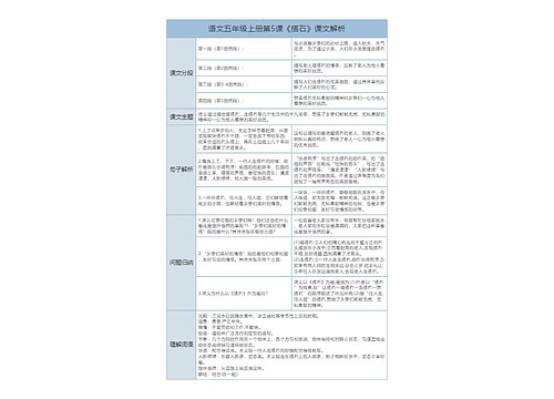 五年级上册语文第5课《搭石》课文解析树形表格