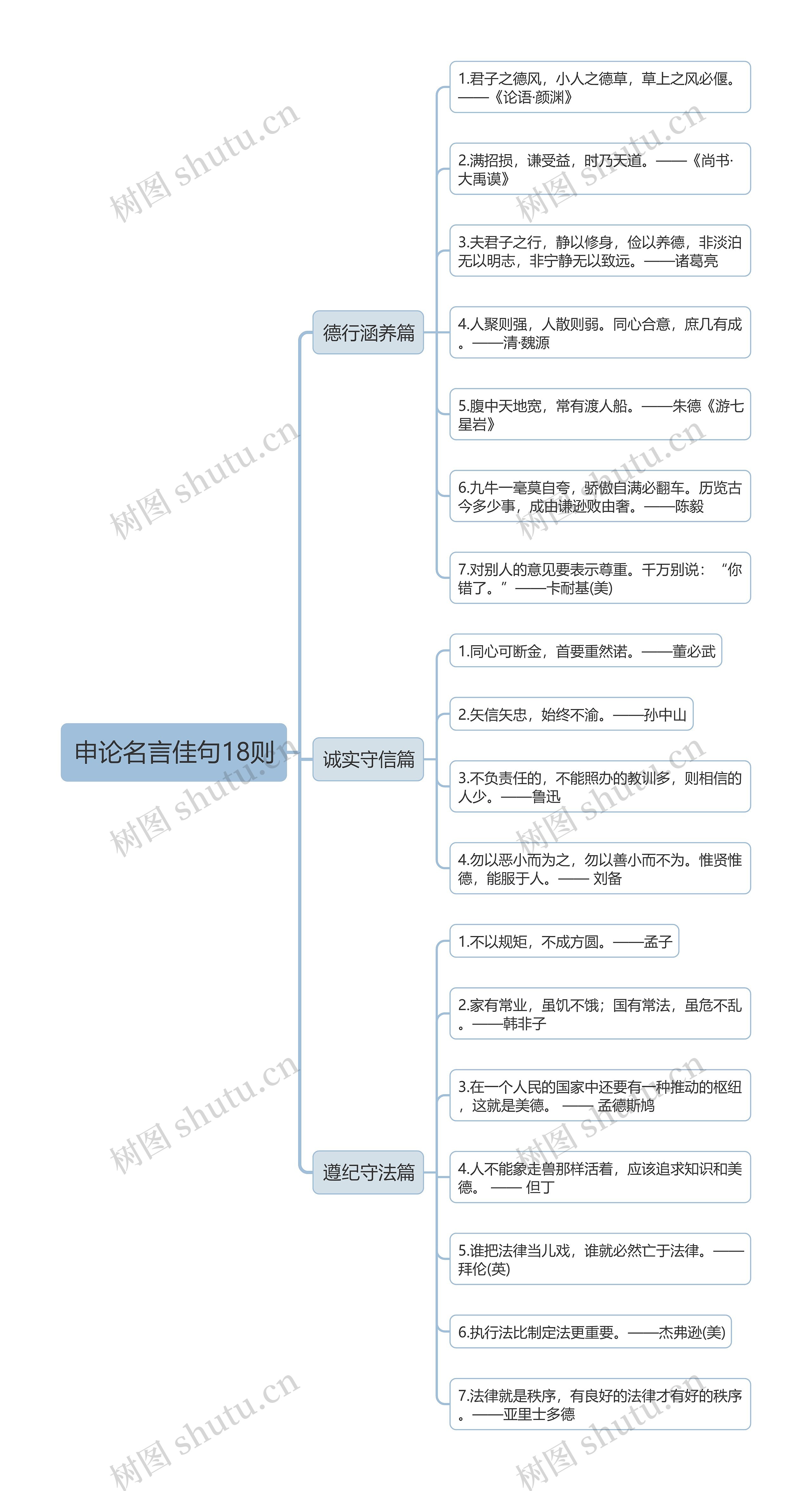 申论名言佳句18则思维导图