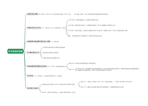 外交事业的发展思维导图