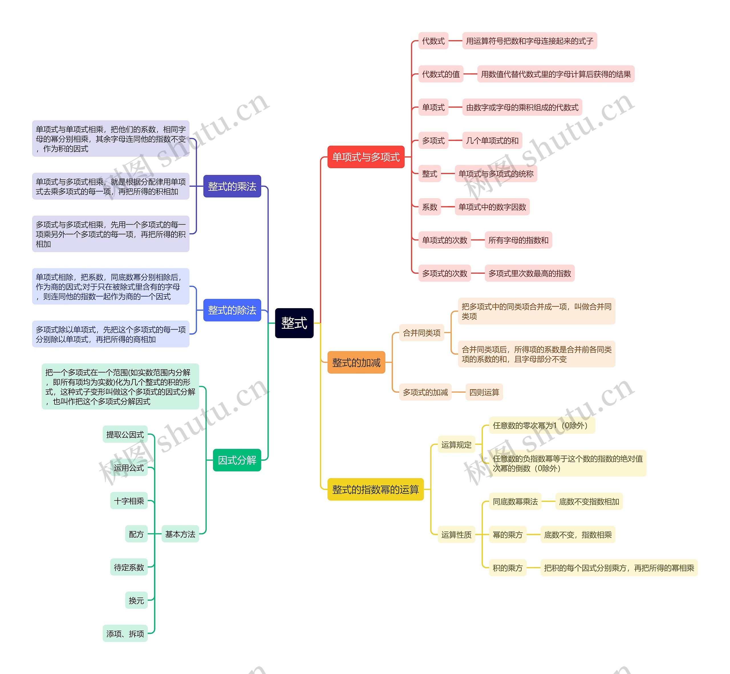 初一上册数学之整式 初一上册数学之整式