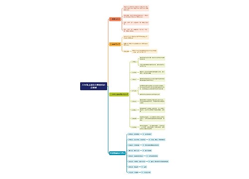 八年级上册语文哪些知识点易错思维导图