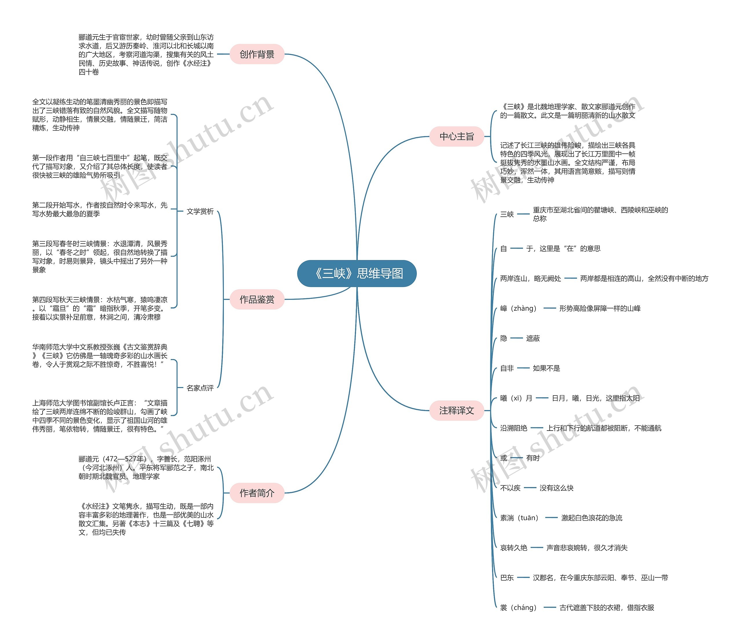 《三峡》思维导图