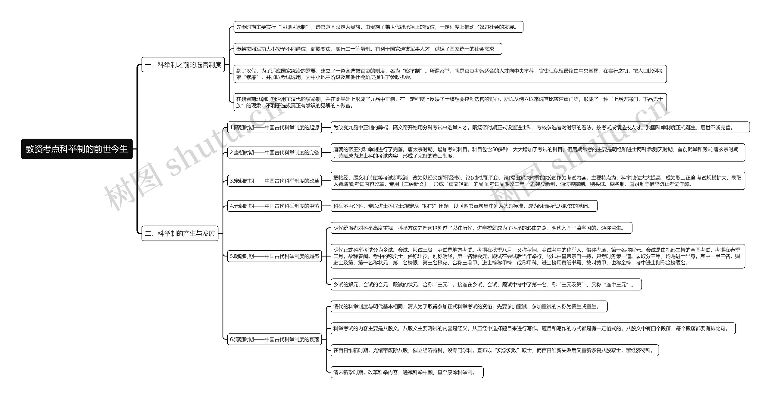 教资考点科举制的前世今生思维导图
