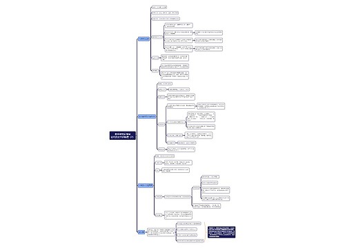 教资之近代历史常识梳理（2）思维导图